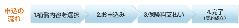 申込の流れ